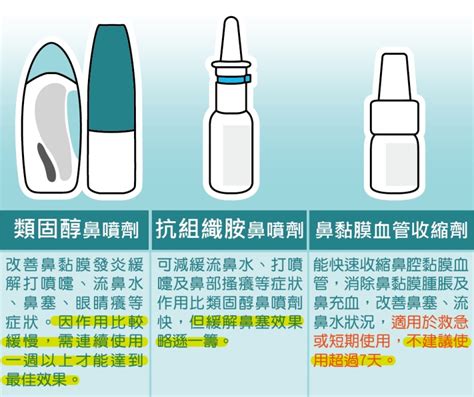 反彈性鼻塞